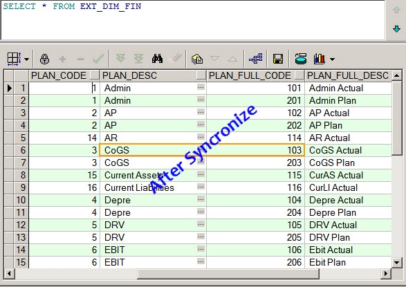 รับทำ Data pipeline สำหรับวิเคราะห์ข้อมูลทางธุรกิจ