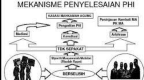 Hukum - PHK, Perselisihan Hubungan Industrial/Sengketa Ketenagakerjaan; Konsultasi dan Pendampingan  - 2