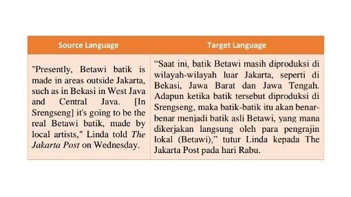 Penerjemahan - Jasa Terjemah Bahasa Indonesia - English, English - Bahasa Indonesia - 1