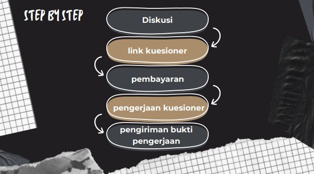 Jasa Lainnya - Jasa Isi Kuesioner - 2