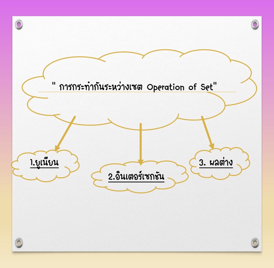 ผู้เชี่ยวชาญให้ความรู้เฉพาะด้าน - สอนพิเศษคณิตศาสตร์ออนไลน์ - 9