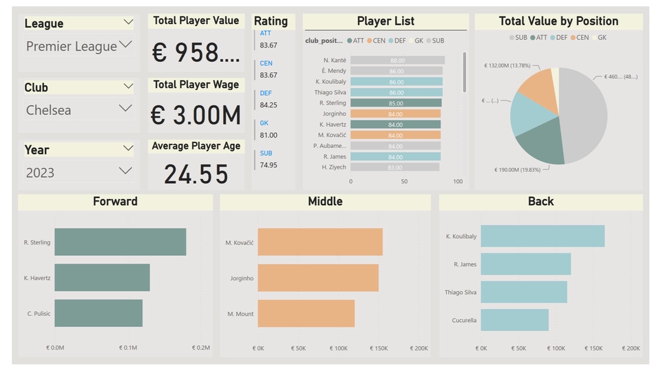 Entri Data - Data Services: Data Entry, Data Cleaning, Data Coversion & Data Visualization - 1