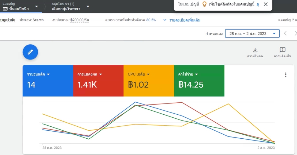 Google ads & Youtube ads - รับยิงโฆษณา google ads สายขาวสำหรับธุรกิจ SME หรือพ่อค้าเเม่ค้าทั่วไป - 3