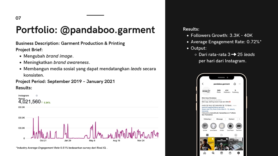 Digital Marketing - Social Media Marketing (Full Package) with Moneyback Guarantee - 9