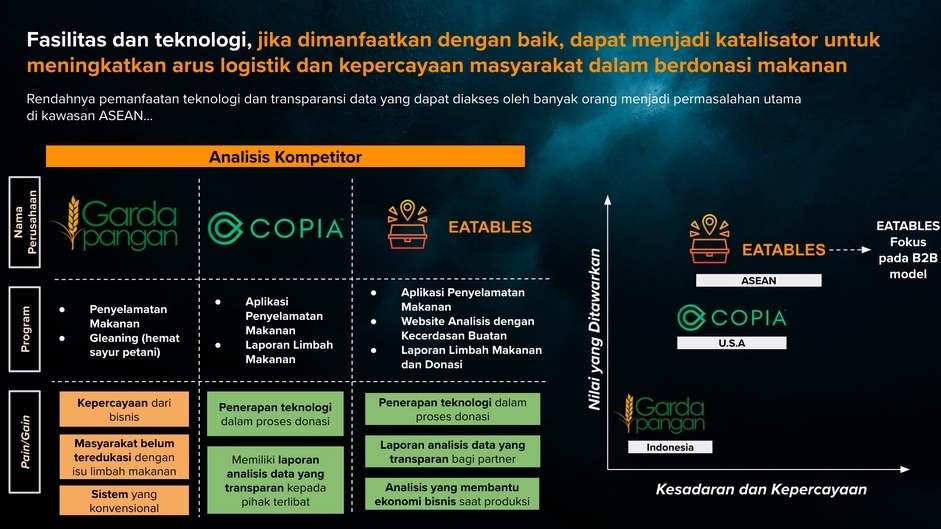 Mulai Bisnis/Start-up - Konsultasi Strategi Analisis Usaha (Marketing Campaign/SWOT/Rekomendasi Strategi) - 1