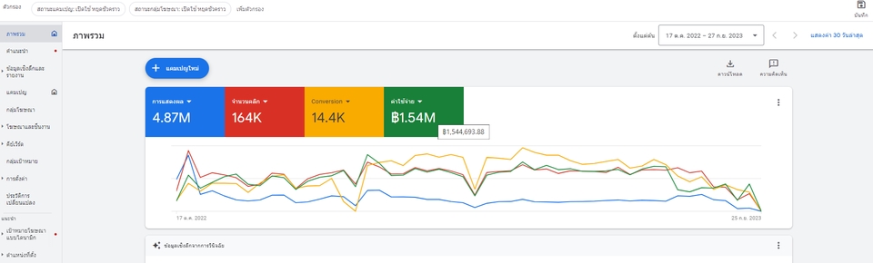 โปรโมทเพจ / เว็บ - บริการยิงแอดโฆษณา GoogleAds Tiktok Facebook  - 7