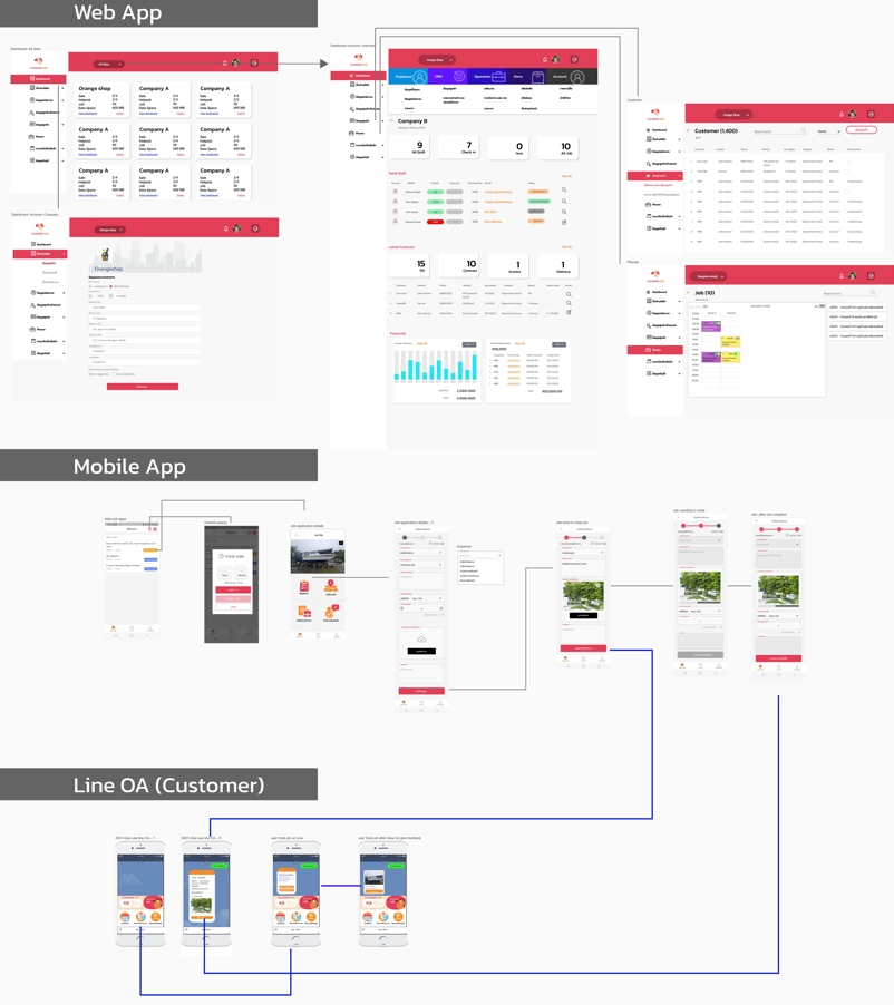 UX/UI Design for Web & App - ออกแบบ UX/UI พร้อมให้คำแนะนำ - 5