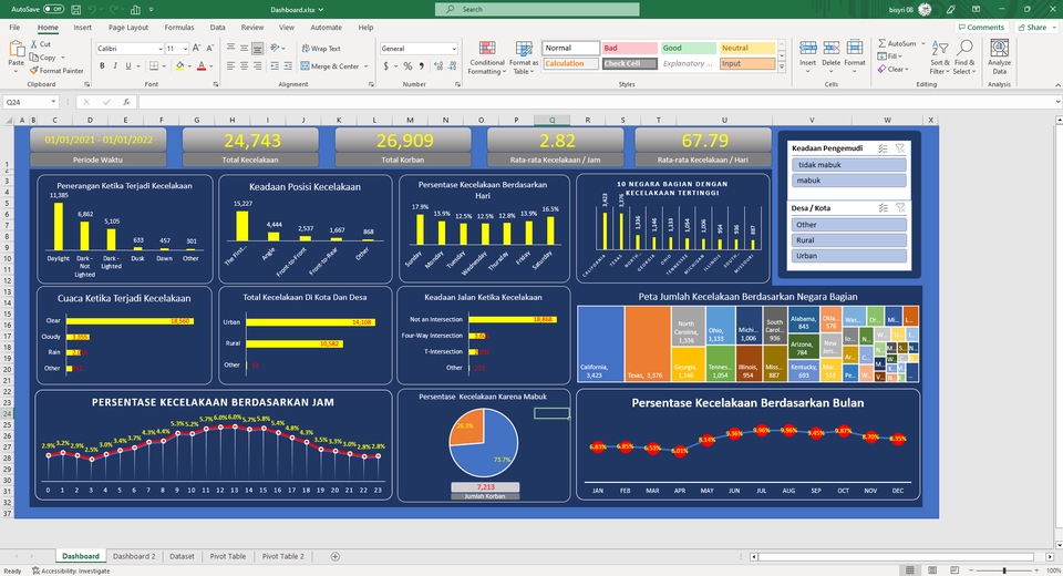 Analisis Data - Data analysis using Excel, G sheet, Power BI, Tableau, R, and Python - 2