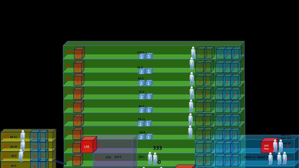 ที่ปรึกษาธุรกิจ SME รับวางแผนธุรกิจ รับทำ feasibility study รับเขียนแผนธุรกิจ วางระบบบริษัท