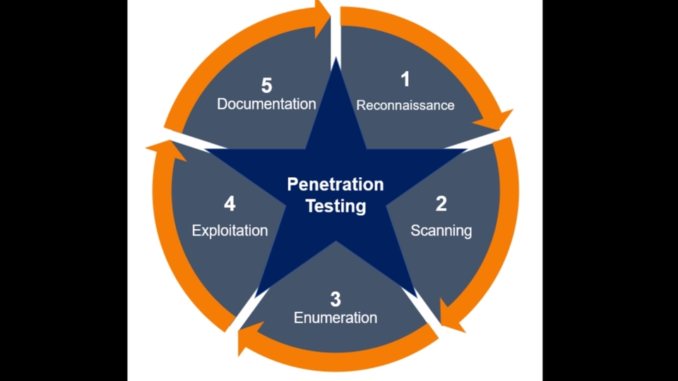 IT Solution และ Support - รับทำ Penetration Testing และให้คำปรึกษาด้าน CyberSecurity - 1