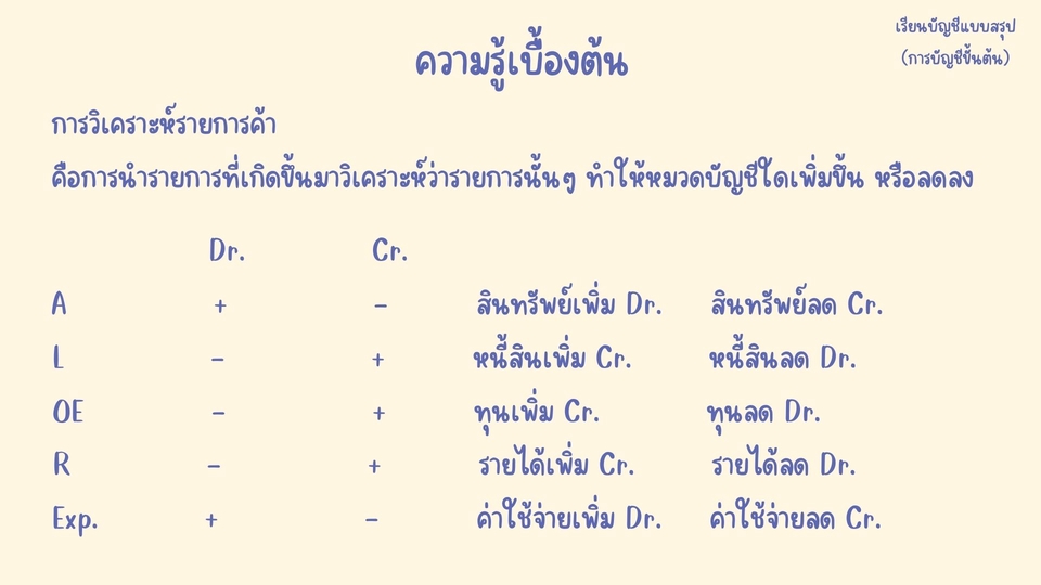 พิมพ์งาน และคีย์ข้อมูล - รับงานMicrosoft Google Sheet Canva (คีย์ข้อมูล พิมพ์งาน หาข้อมูล พิสูจน์อักษร ทำสไลด์ คัดลายมือ) - 5