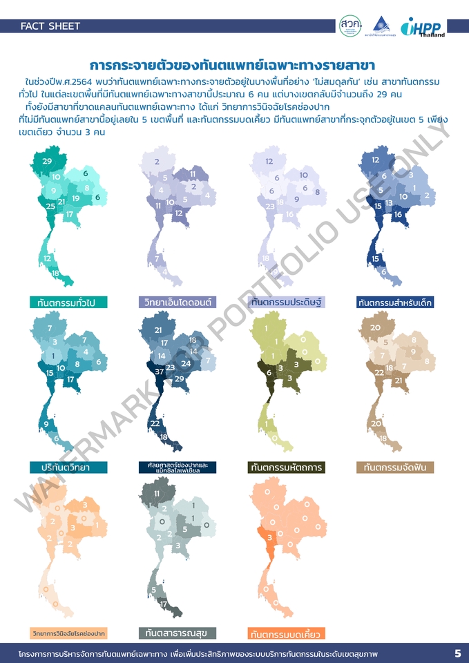 Infographics - Infographic Design & Presentation เพื่อประกอบการนำเสนอข้อมูลต่างๆ รวมถึงงานวิจัย - 7