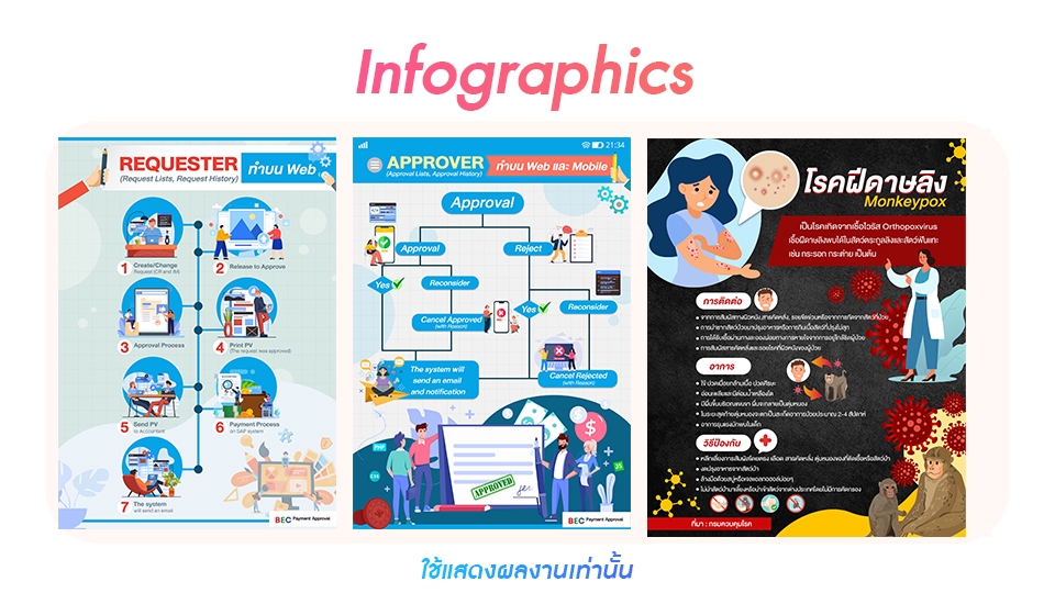 Infographics - รับออกแบบ Infographic งานไว งานด่วน เสร็จทันภายใน 24 ชม. ราคาสบายกระเป๋า - 20