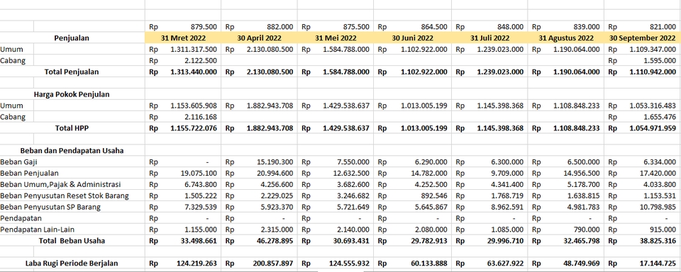 Jasa Data Entry Laporan Keuangan Perusahaan