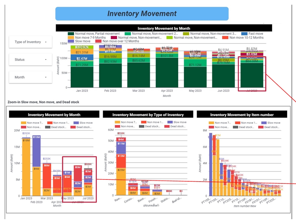 รับวิเคราะห์ข้อมูล spss วิเคราะห์ดาต้า รับวิเคราะห์ข้อมูลทางสถิติ spss รับวิเคราะห์ข้อมูลสถิติ รับวิเคราะห์งานวิจัย รับวิเคราะห์ข้อมูลงานวิจัย รับทำ dashboard ทํา dashboard รับทำ data visualization