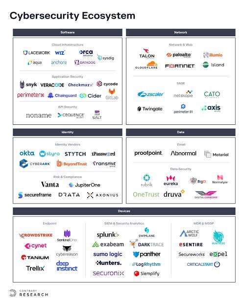 รับติดตั้ง server รับวางระบบ server วางระบบเครือข่าย server ติดตั้งเซิร์ฟเวอร์ วางระบบ network วางระบบเน็ตเวิร์ค ระบบความปลอดภัยไซเบอร์