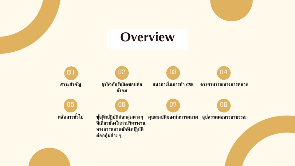 รับทำ presentation แผนธุรกิจ สร้างผลงานวิชาการ