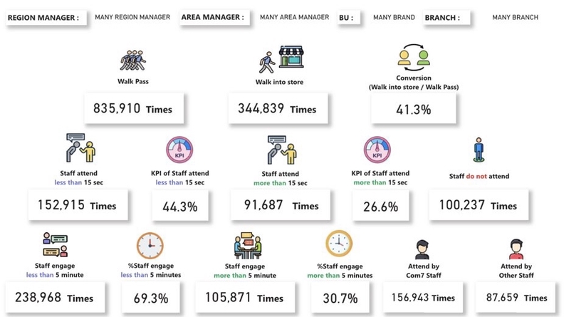 วิเคราะห์ดาต้า - Data Visualization, Dashboard ด้วย Power BI หรือ Tableau - 3