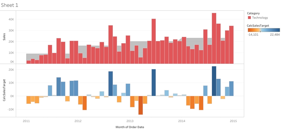 Jasa olah data statistik dan analisis deskriptif penjualan dan target penjualan per bulan.