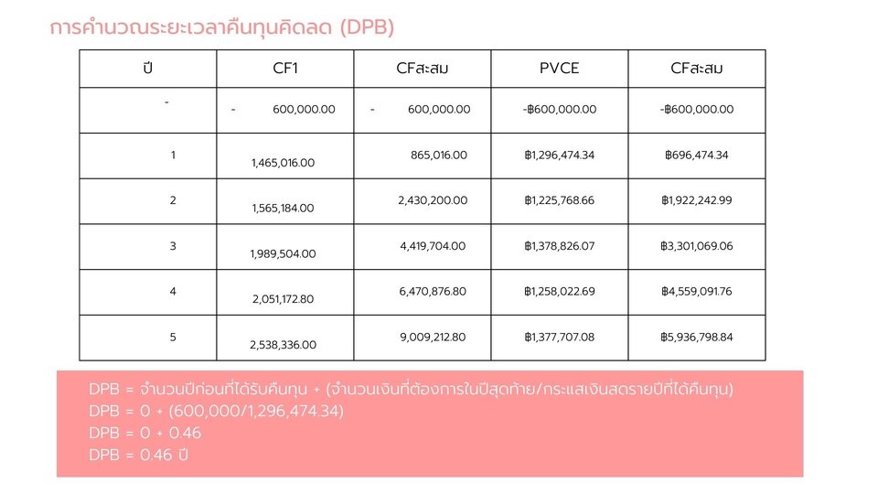 Presentation - รับทำ Presentation สำหรับนำเสนอเเละต่างๆ - 26