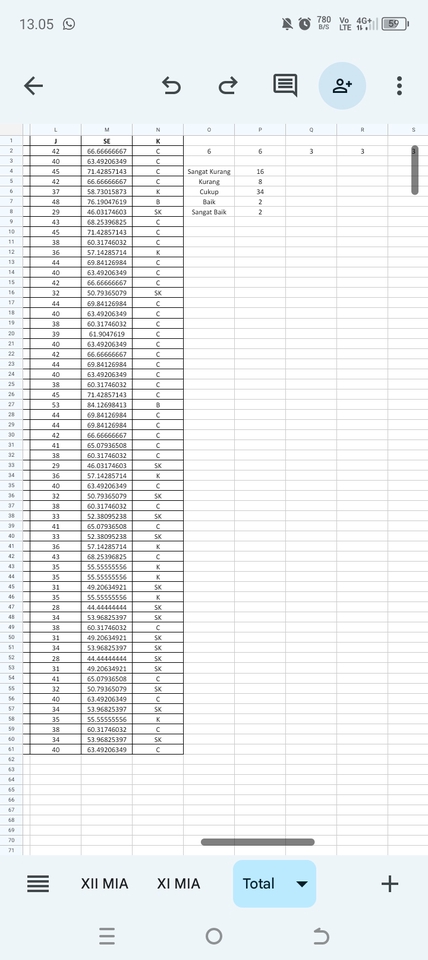 Jasa data entry excel memasukkan data ke tabel dengan kolom L,M,N, O,P,Q,R,S.