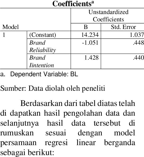 Analisis Data - Olah Data Kuesioner Melalui SPSS - 6