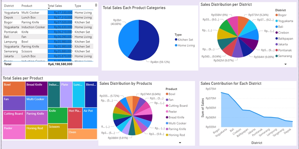 Data Analysis and Visualization