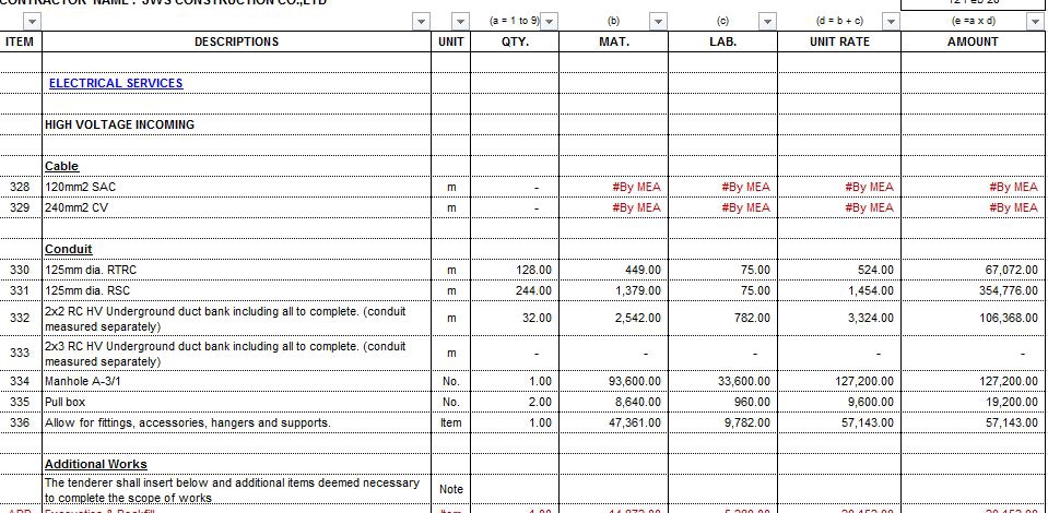 รับเขียนแบบก่อสร้างบ้าน 2 ชั้น พร้อม BOQ ประเมินราคาก่อสร้าง เขียนแบบโครงสร้างบ้าน