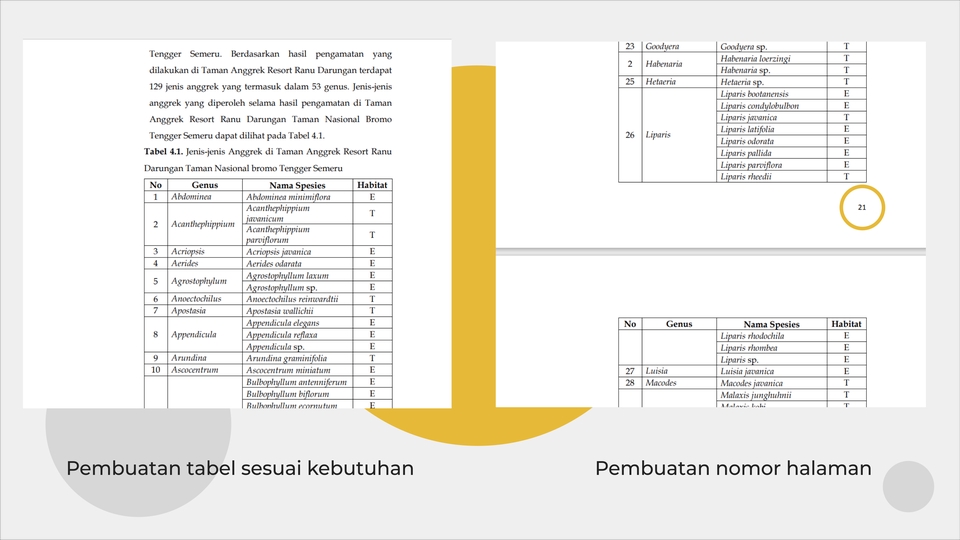 Pengetikan Umum - Jasa Ketik & Edit Dokumen (Makalah, Artikel, Skripsi, Laporan) Gabung Tugas Kelompok - 4