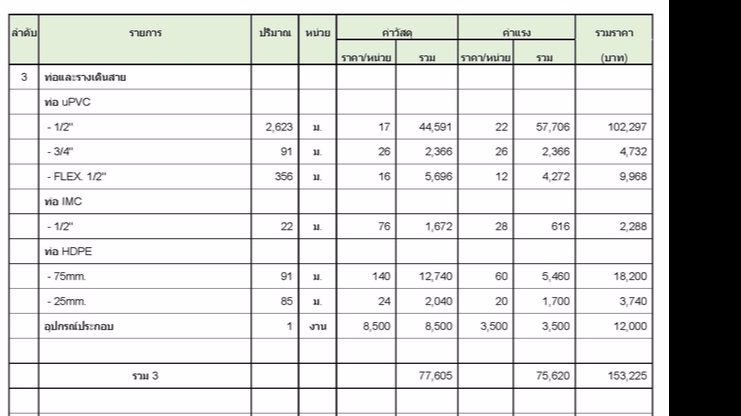 เขียนแบบวิศวกรรมและออกแบบโครงสร้าง - เขียนแบบและคิดราคา งานไฟฟ้า ประปา ปรับอากาศ - 5