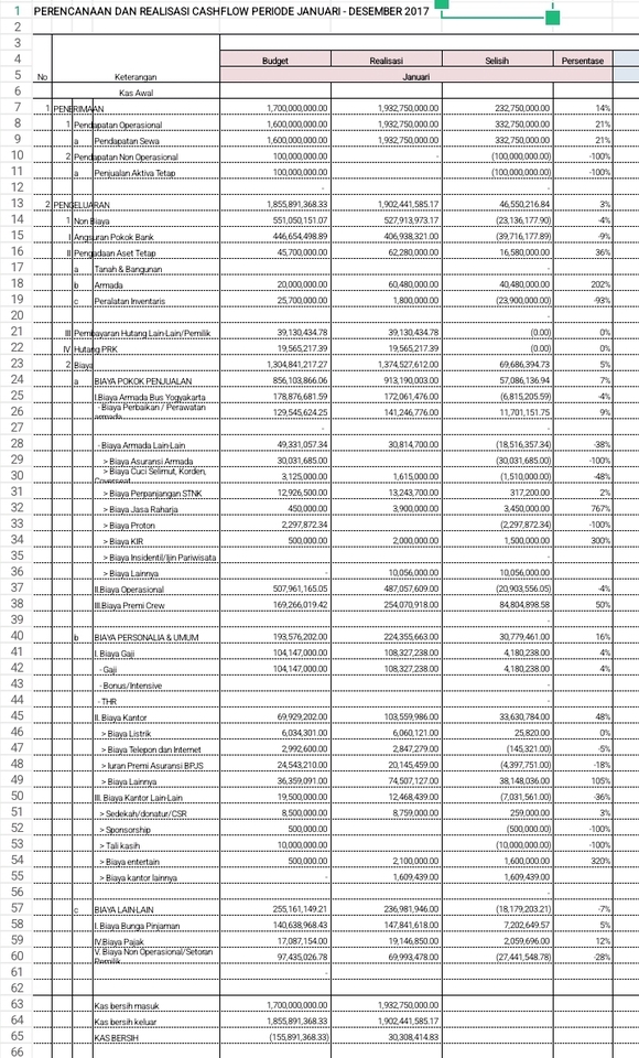 Jasa input data excel untuk perencanaan dan realisasi cashflow periode Januari-Desember 2017.