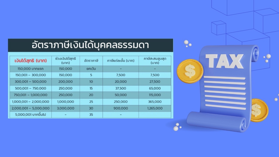 ทำบัญชีและยื่นภาษี - รับปรึกษาและยื่นภาษีเงินได้ ภ.ง.ด. 90/91/94, ร้านค้าออนไลน์/ทั่วไป คริปโต  - 1