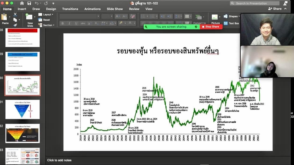 สอนการลงทุน - สอนเทรดหุ้น เล่นหุ้น สอนลงทุน สอนเองโดยนักวิเคราะห์การลงทุน (AISA, Derivatives Analysts)  - 2