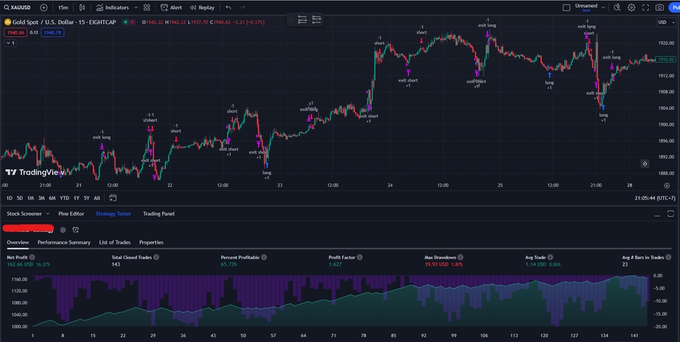 อื่นๆ - เขียน indicators ใน Trading view โดยใช้ Pine Script - 5