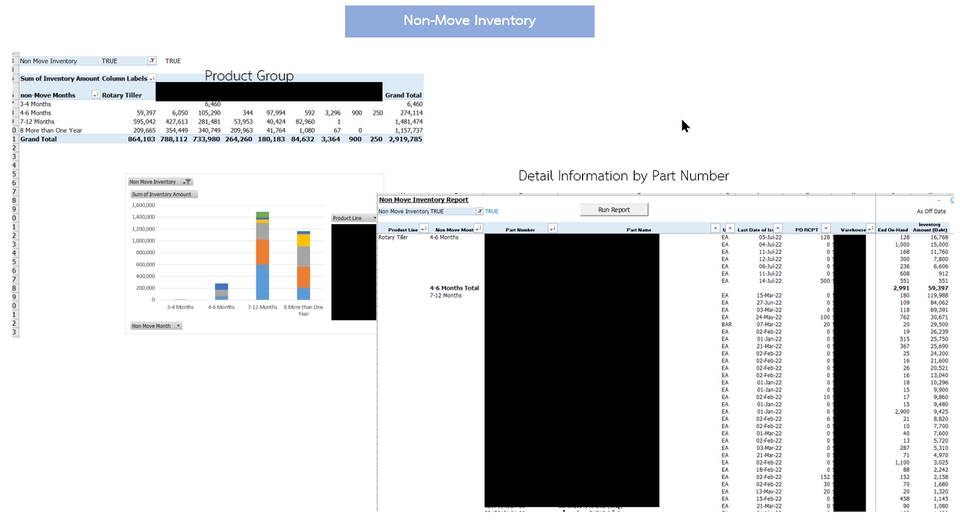 Desktop Application - ทำ App, Reports,วิเคราะห์ข้อมูล ด้วย Excel, Production Planning วางแผนการผลิต, MRP วางแผนวัตถุดิบ, - 29