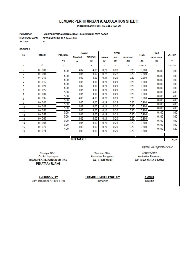 Contoh Laporan Progres Proyek Excel Ruang Ilmu Vrogue Co