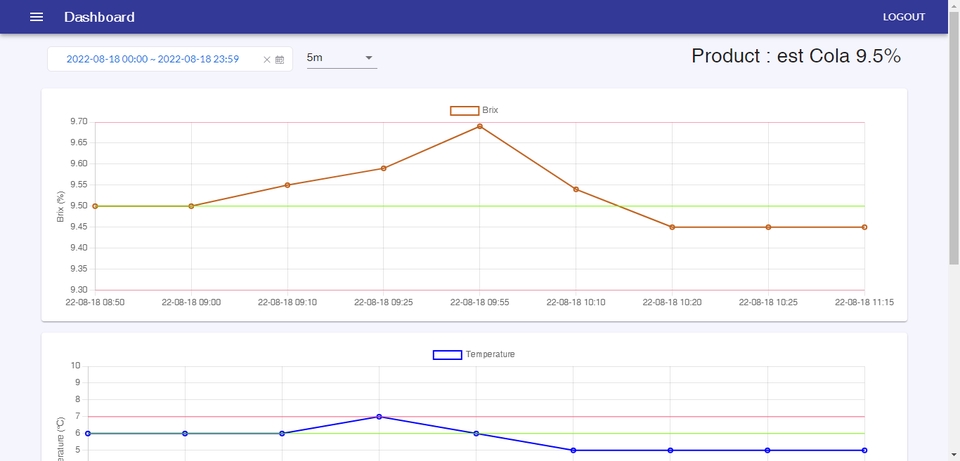 ทำโปรเจค IoT - พัฒนาระบบ IOT ดึงข้อมูลจาก PLC นำมาแสดงผลในรูปแบบ Web Site และ Mobile โดยแสดงข้อมูลเป็น Real Time - 2