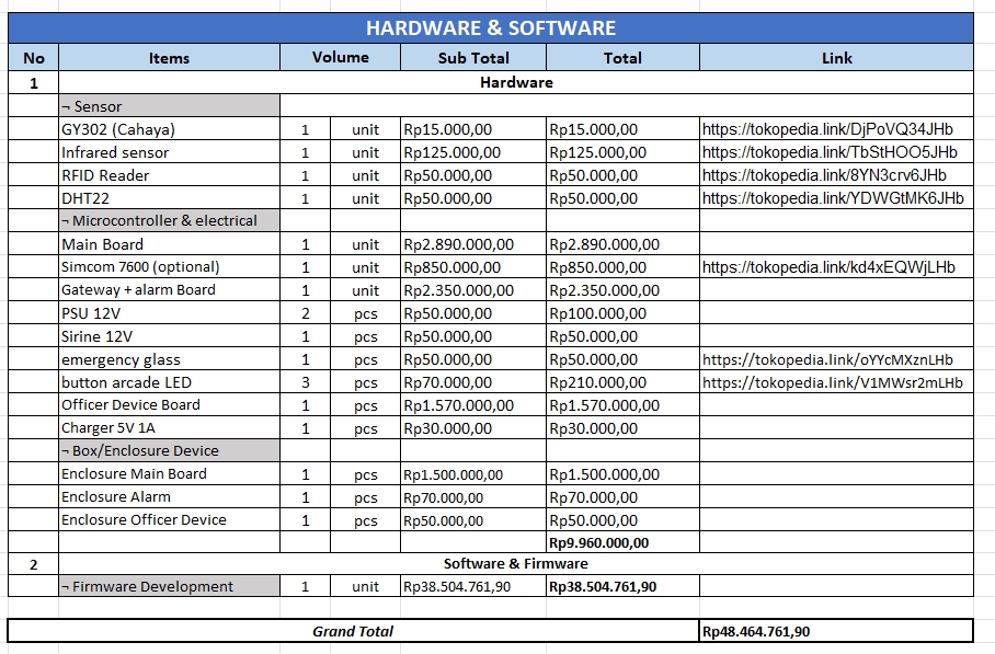 Jasa data entry dan input data excel untuk proyek hardware dan software.