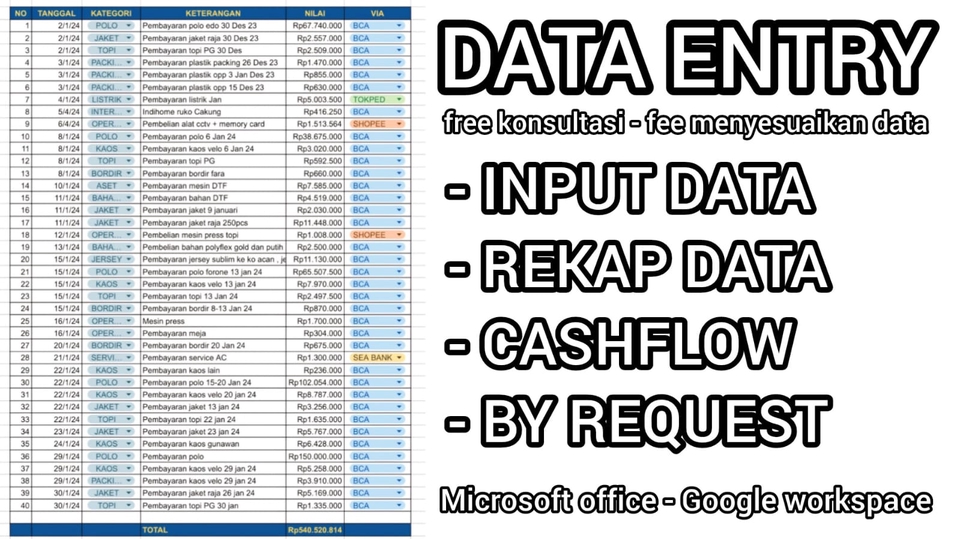 Jasa input pembukuan draft sederhana laporan keuangan user friendly