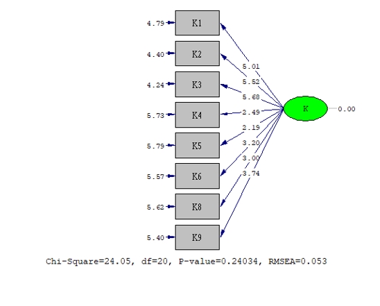 Jasa Analisis Data Statistik dengan SPSS, Analisis Deskriptif Statistik dengan SPSS dan Microsoft Excel.