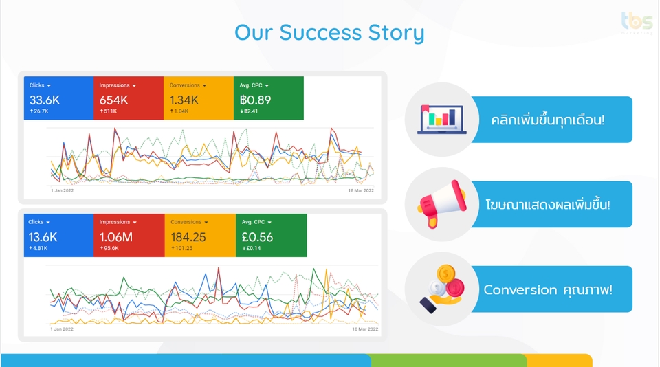 รับทำโฆษณา google ads รับทำโฆษณา adwords รับทำโฆษณา sem รับทำ sem รับทำ adwords รับลงโฆษณา google รับยิงแอด google ทำ google shopping รับทำ gdn google display network ราคา โฆษณา google adword โฆษณา adword รับทำ google adwords โฆษณาบน youtube โฆษณา youtube ราคา ทําโฆษณา youtube รับทำ google ads ลงโฆษณา google โฆษณากูเกิ้ล โฆษณาบน google โฆษณา google ซื้อโฆษณา google โฆษณา google ads รับทำโฆษณา google google shopping ads GDN Banner โฆษณา gdn