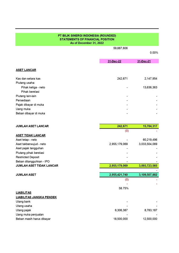 Akuntansi dan Keuangan - Accounting, Tax, Audit, Excel, word - 3