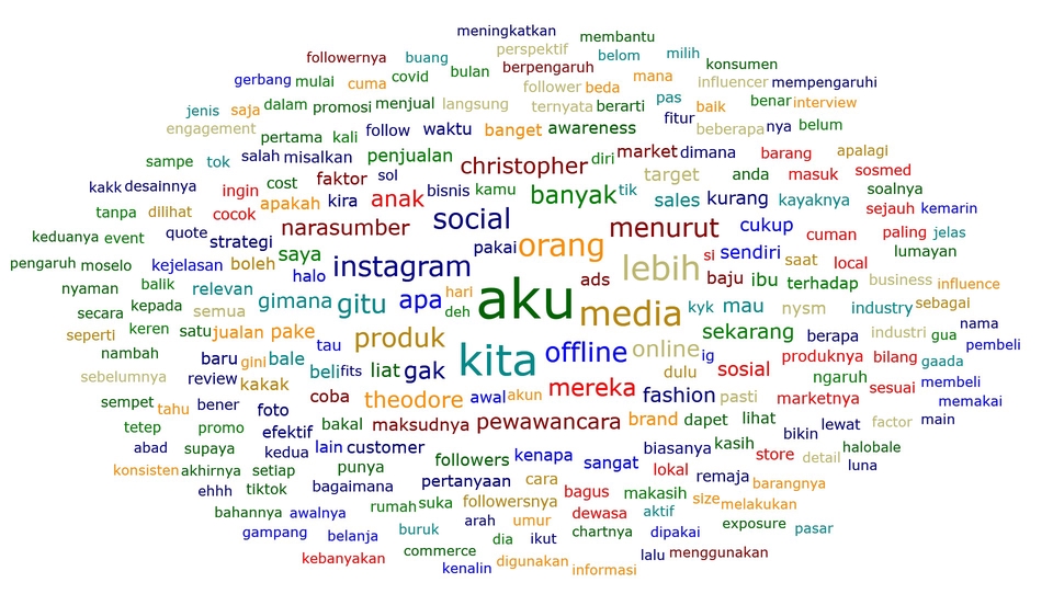 Infografis - Desain Infografis Kekinian, Kreatif, Cepat (2-5 Jam), Dan Murah - 5