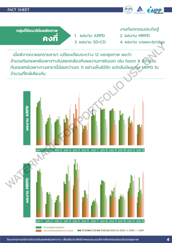Infographics - Infographic Design & Presentation เพื่อประกอบการนำเสนอข้อมูลต่างๆ รวมถึงงานวิจัย - 14