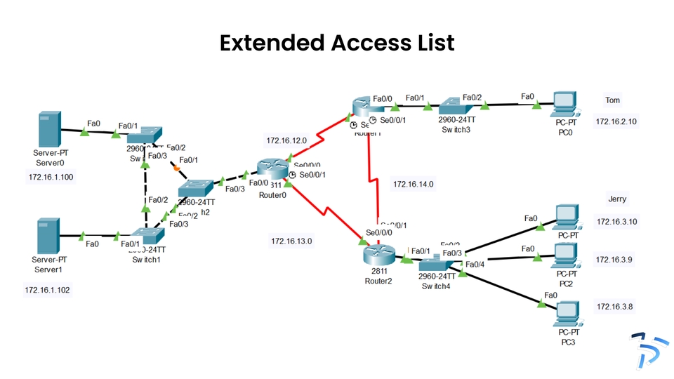 Jasa Lainnya - Konsultasi & Validasi Desain Jaringan Profesional (EVE-NG, GNS3, Cisco Packet Tracer) - 6