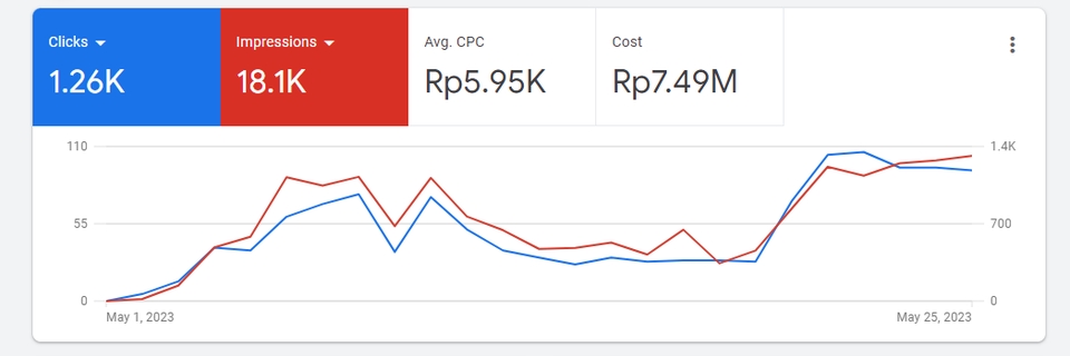 Digital Marketing - Jasa Iklan Meta dan Google Ads - 3