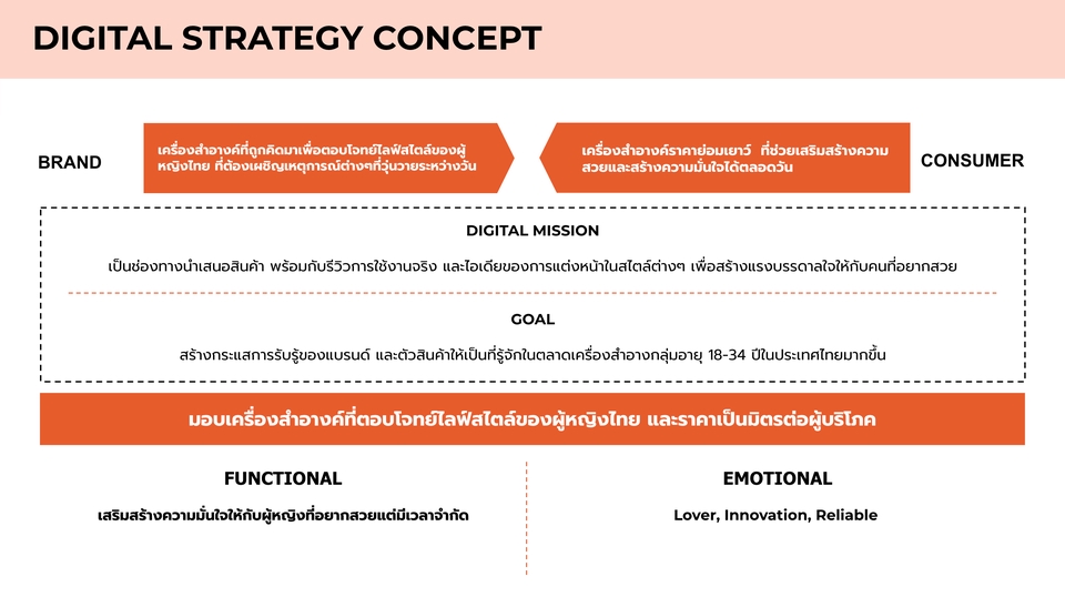 การตลาด - วางแผนสื่อสารการตลาดออนไลน์ (Marketing Communication Plan) - 15