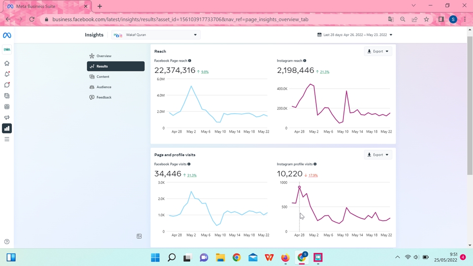 Digital Marketing - Jasa Iklan Facebook Ads, Instagram Ads, Twitter Ads, TikTok Ads dan Youtube Ads - 5