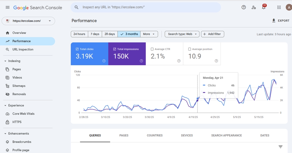 Jasa SEO Murah, Optimasi Website & Keyword Research Terpercaya