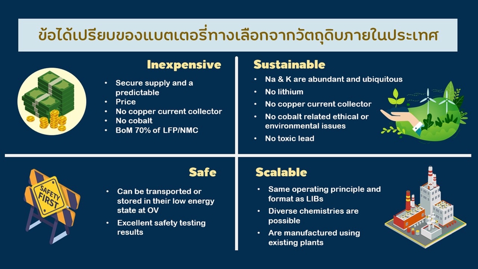 Presentation - รับออกแบบ Presentation ด้วย PowerPoints / Canva / Keynote 🌈 - 12